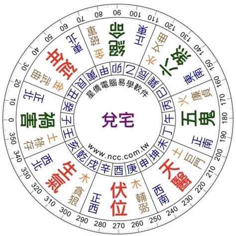 坐東南向西北2023